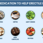 foods-and-medication-to-help-erectile-dysfunction